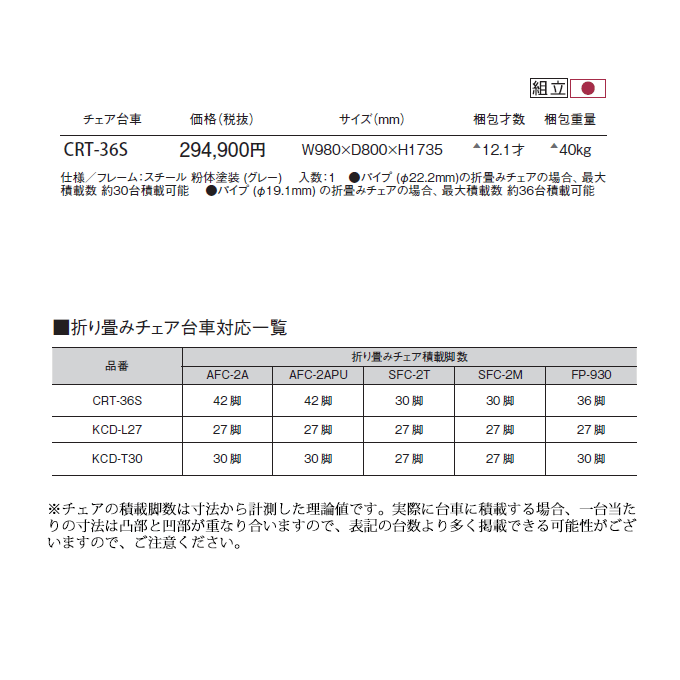 `FAԁ@CRT-36S@idl