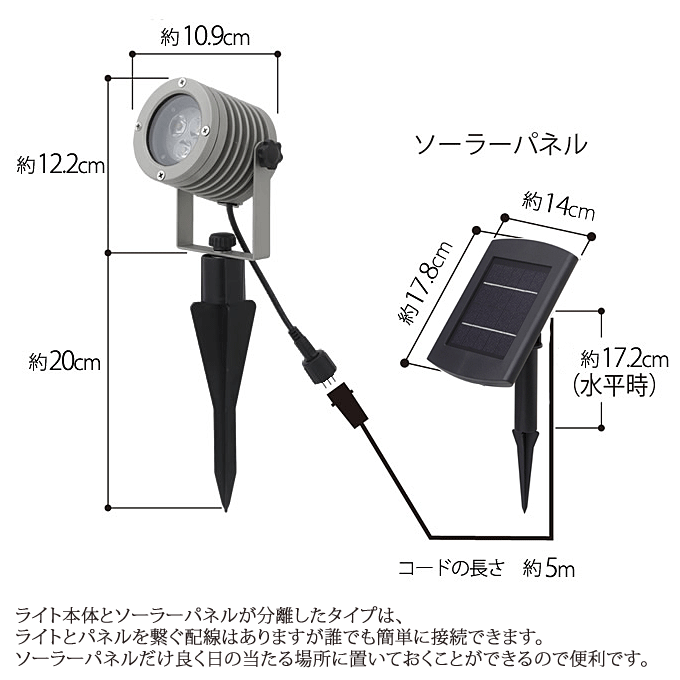 z[EX@AbvCg@\[[@LGS-EX03S