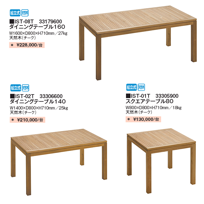 �C�X�^�i�e���X�@�K�[�f���e�[�u�����i�d�l