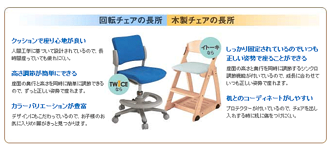 イトーキ学習椅子 デスクと机の通販｜問屋卸し格安通販モモダ家具