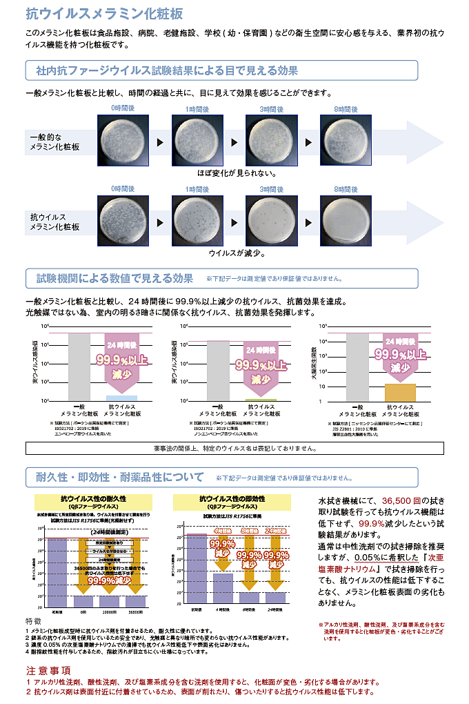 今日の超目玉】 アズワン AS ONE 抗ウイルスパーテーション 900×25×1500 AP-1509V BL